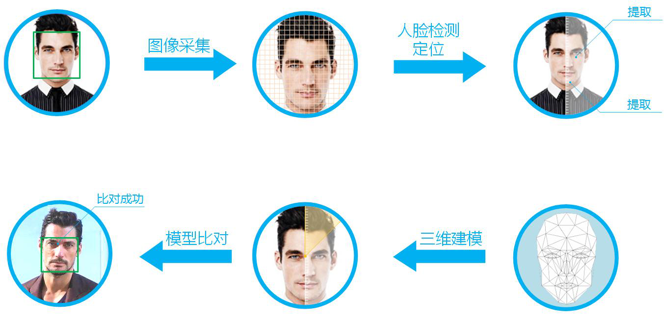 进击的ai 大华天眼人脸识别"最强大脑"f7500-p发布(组图)