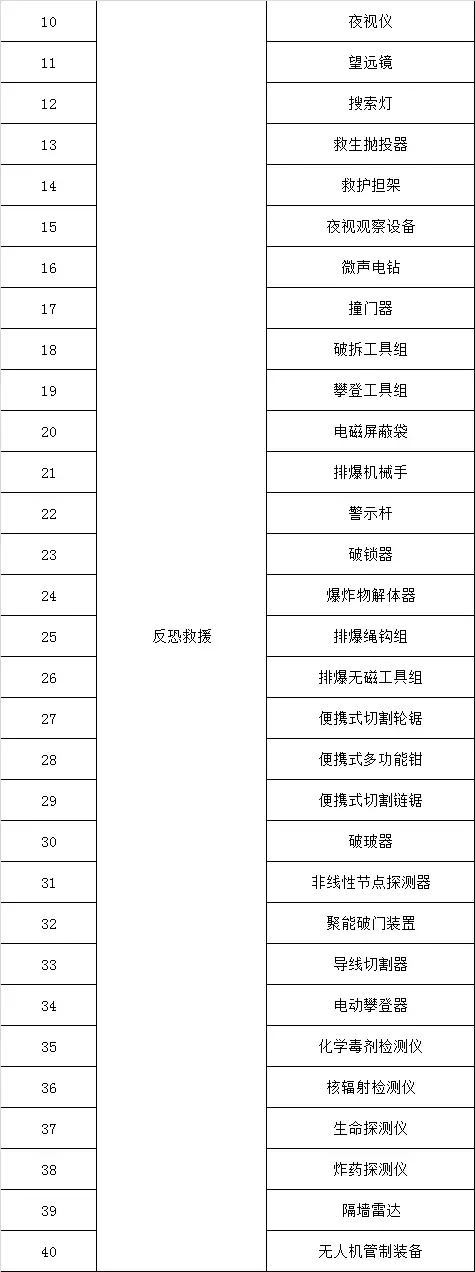喜讯！杭州诚泰177包产品招标入围公安部警用装备采购中心(组图)