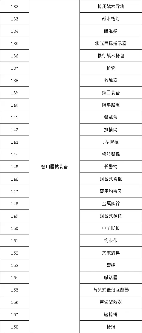 喜讯！杭州诚泰177包产品招标入围公安部警用装备采购中心(组图)