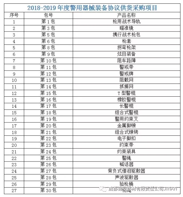 成都锦安2018-2019年度公安部警用装备采购中心入围产品目录(组图)