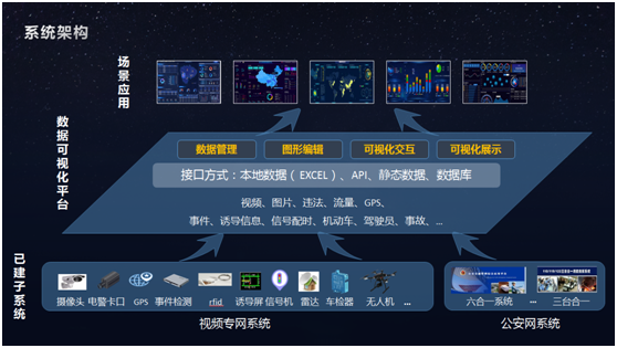 大华股份交通大数据可视化 “掘金”数据价值(组图)