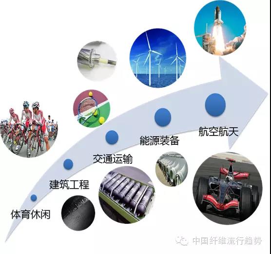 中国高性能纤维 10年敢想敢当！(组图)