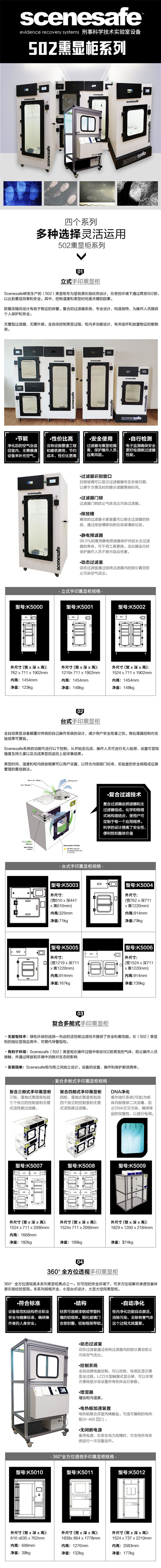 为什么有些熏显柜被称为“502”熏显柜？(组图)