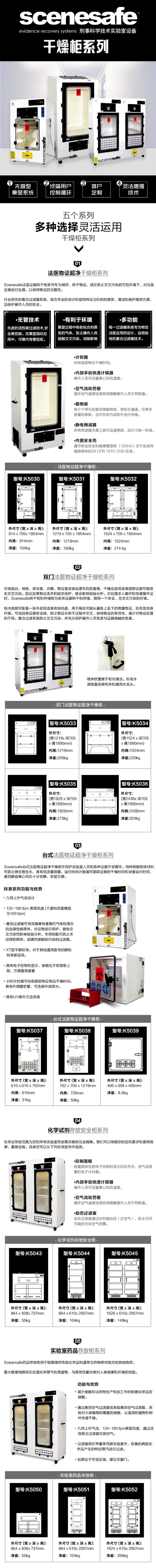 为什么有些熏显柜被称为“502”熏显柜？(组图)