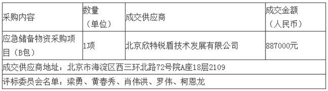 恭贺欣特锐盾成功中标江西省公安厅应急储备物资采购项目(图)