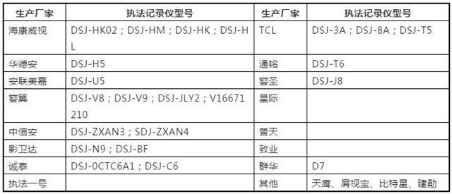 首家兼具执法记录仪、单警装备统一管理的装备管理系统(组图)