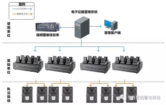 首家兼具执法记录仪、单警装备统一管理的装备管理系统(组图)