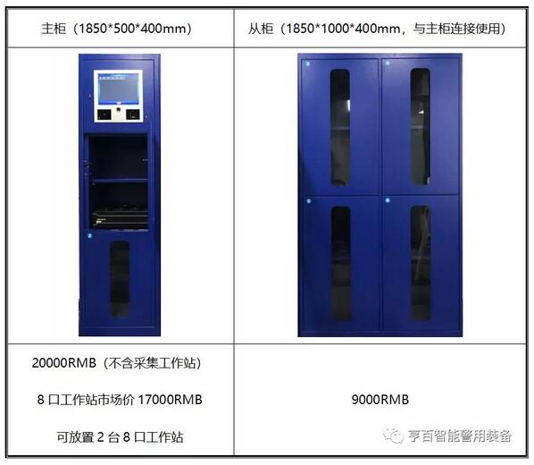 首家兼具执法记录仪、单警装备统一管理的装备管理系统(组图)