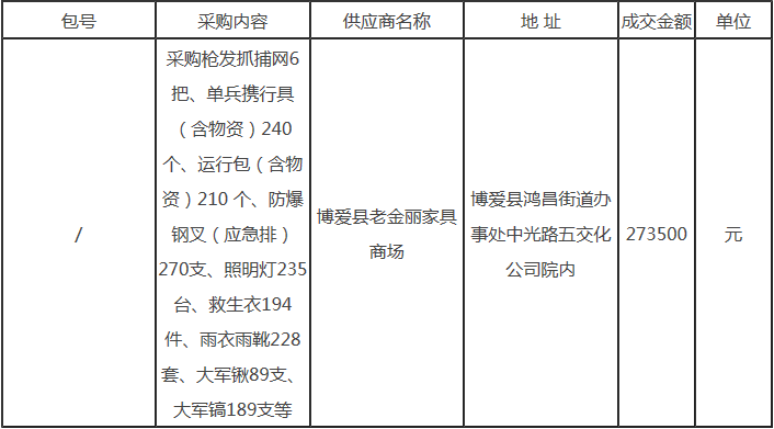 博爱县武装部购置民兵应急力量装备器材采购项目成交公告