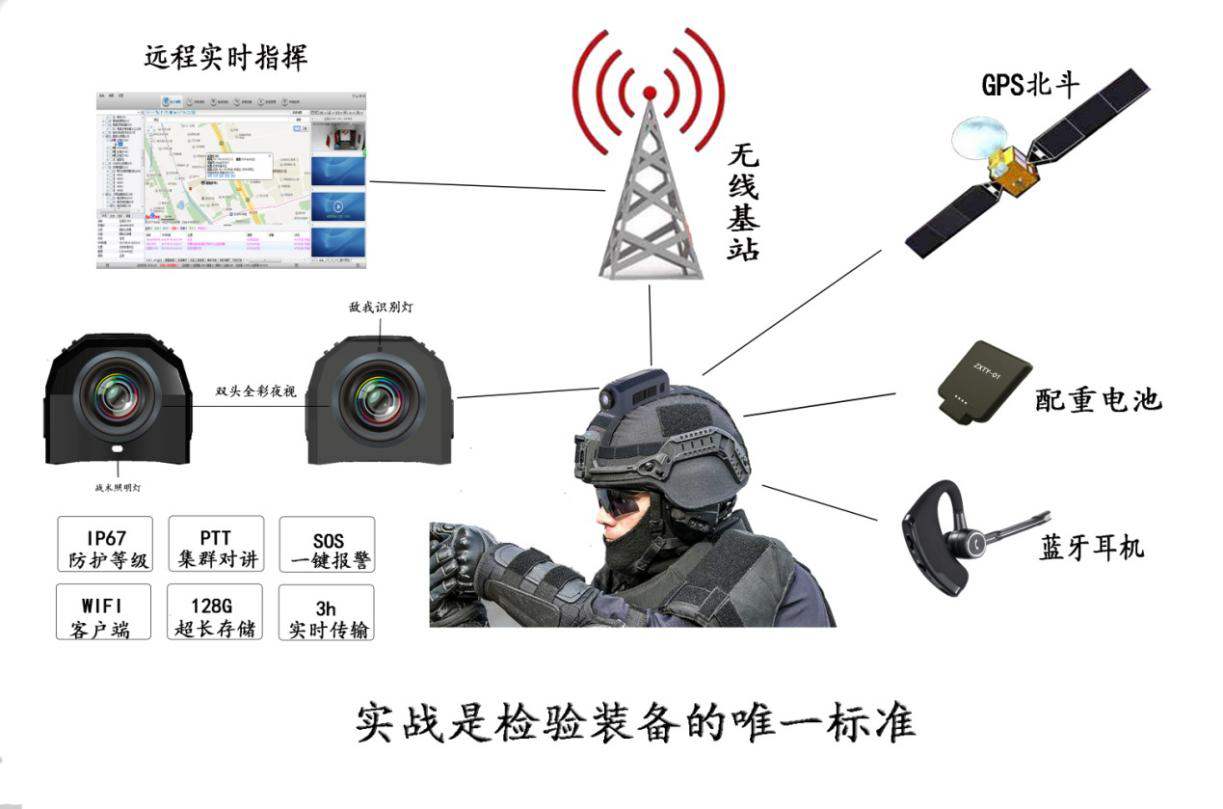 信息化战场,单兵作战更灵活(组图)