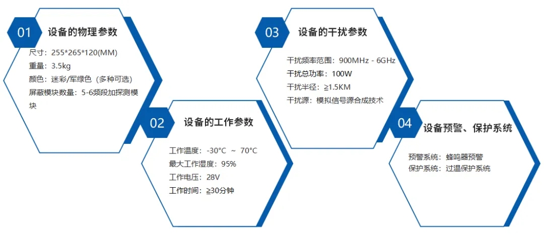 察打一体反制盾亮相“猎空2024”无人机探测反制设备(便携式)实测活动并获得荣誉证书！