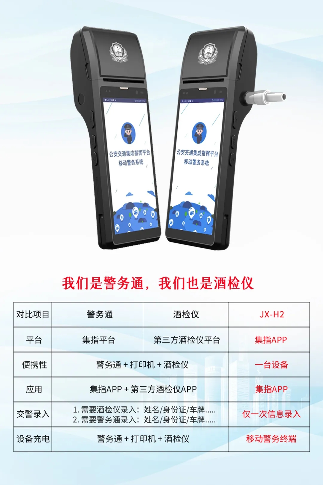 新品 | 行业首创！既是警务通又是酒检仪