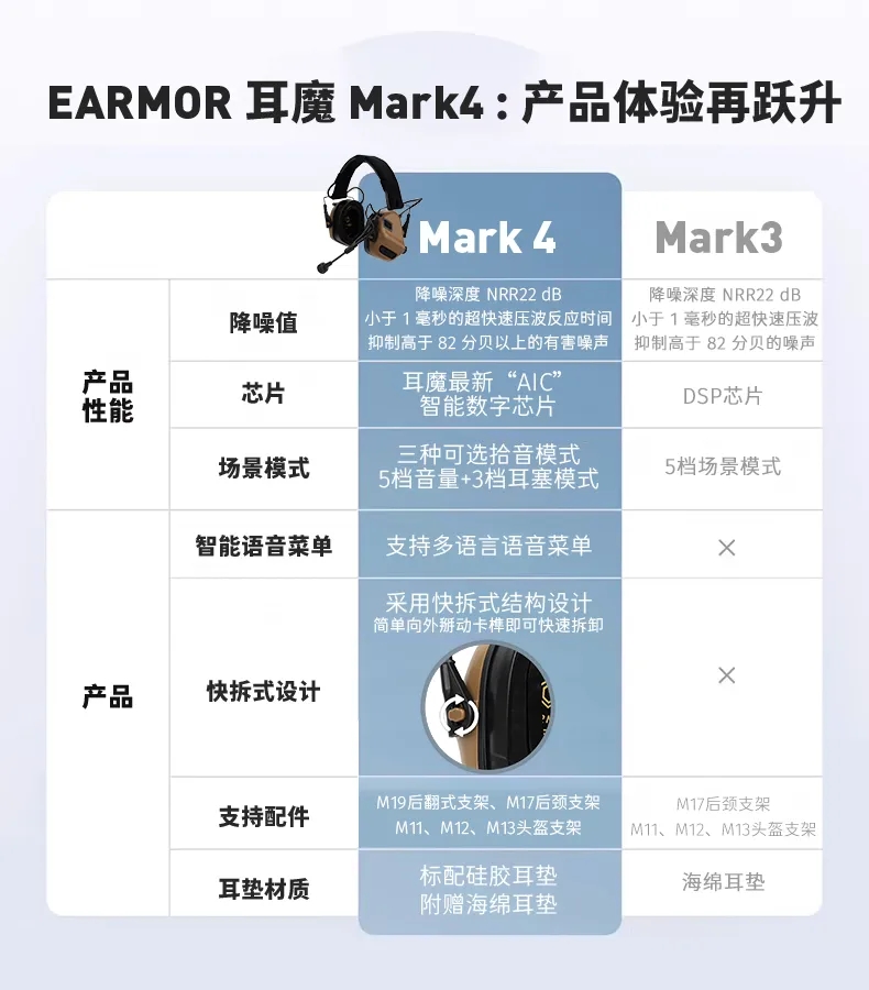 新品上市 | 性能、体验、适配全线升级，专为战斗而生——EARMOR 耳魔 M31/M32 Mark4 战术耳机震撼登场！