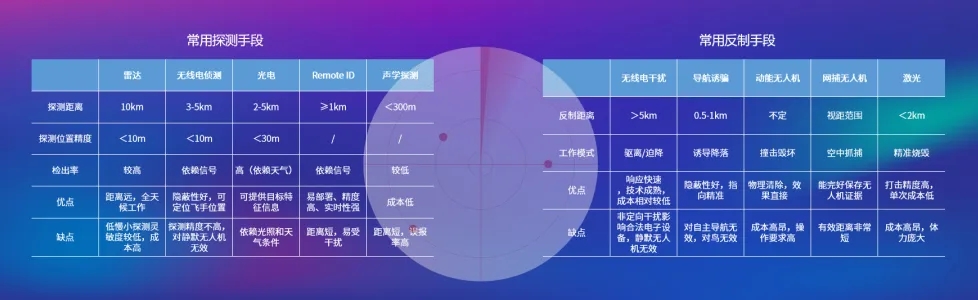 新品 | 电磁+激光,新款无人机双反制车新疆首秀 新品 | 电磁+激光,新款无人机双反制车新疆首秀