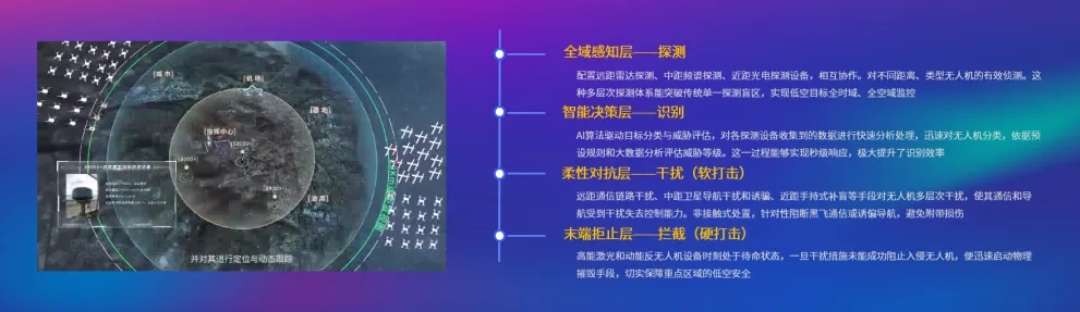 新品 | 电磁+激光,新款无人机双反制车新疆首秀 新品 | 电磁+激光,新款无人机双反制车新疆首秀