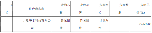 隆德县公安局无人飞行器等设备采购项目中标结果公示
