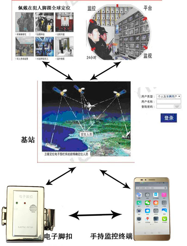 头条丨卫星追踪电子脚扣全中国实时追踪监视犯人一举一动，保证犯人无法逃脱监控(组图)