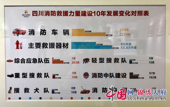 四川消防“纪念5·12”救援十周年影展暨救援装备展开幕(组图)
