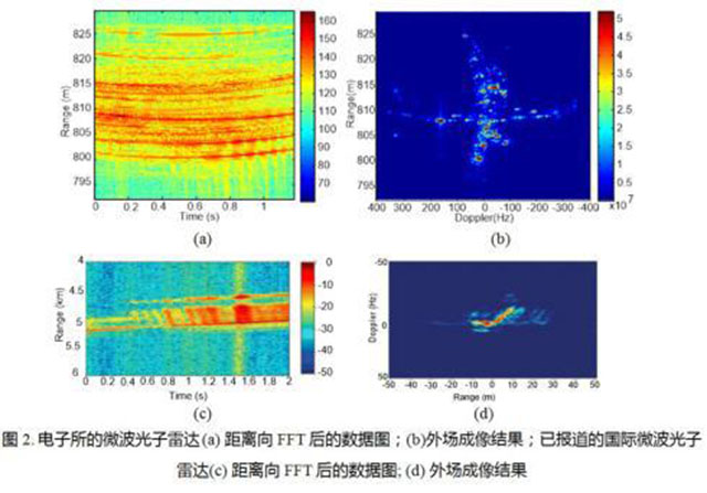 中国微波光子雷达将面世 隐身战机在它面前无所遁形