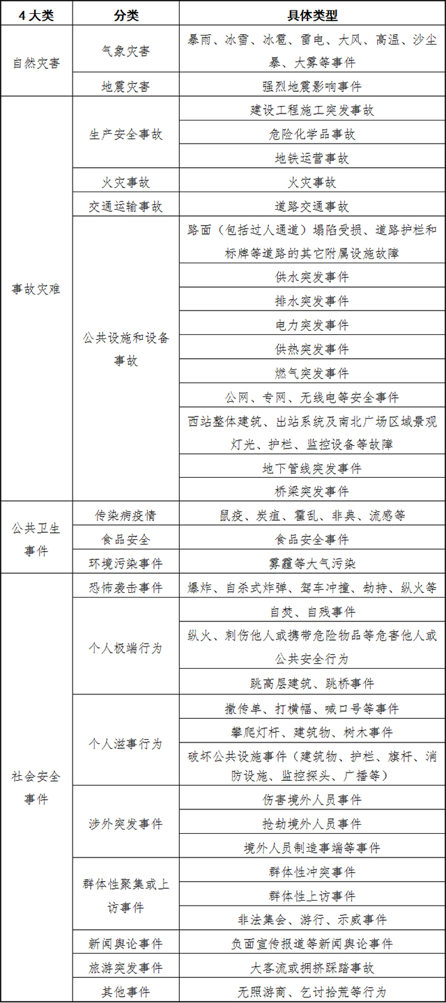 北京西站地区突发事件总体应急预案(图)