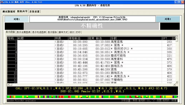 测谎仪并不是用来测谎言的？(组图)