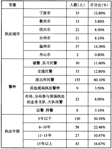 浙江省警用执法记录仪使用情况实证研究