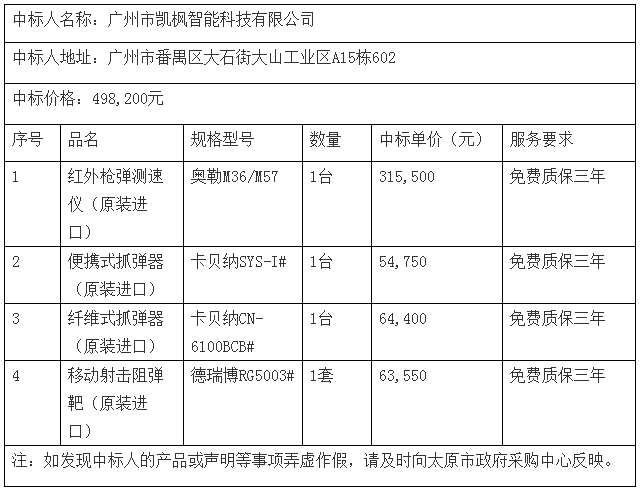 恭贺广州凯枫成功中标太原市公安局刑事技术实验室枪弹检测设备（原装进口）公开招标采购项目(图)