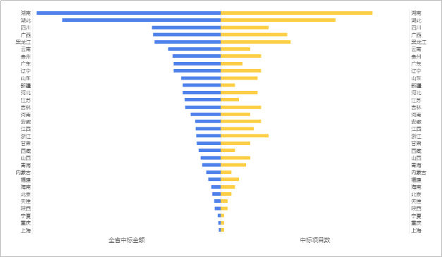 2018年中国枪弹柜行业发展研究报告(组图)