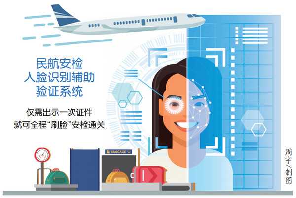 重庆民航全流程"刷脸"安检通关系统上线(图)