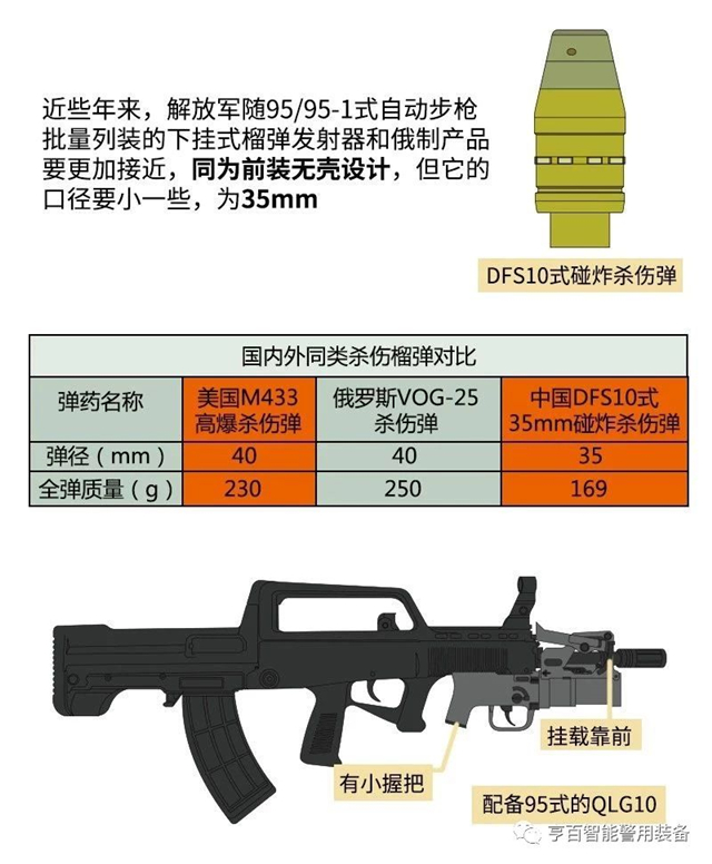 解放军的95步枪真的不适合加榴弹发射器吗？|亨百智能数字化长枪柜(组图)