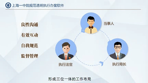 上海法院首个规范透明执行办案软件启用(组图)