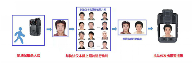 人脸识别执法记录仪推出 智能执法时代已来临(组图)