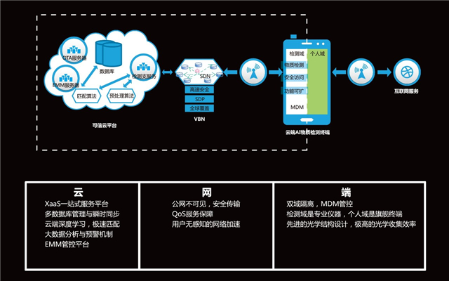 云端AI拉曼物质检测终端面市——方寸之间 无限可能