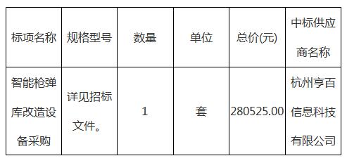 恭贺亨百信息成功中标杭州市公共资源交易中心建德分中心关于建德市人民法院智能枪弹库改造设备采购项目