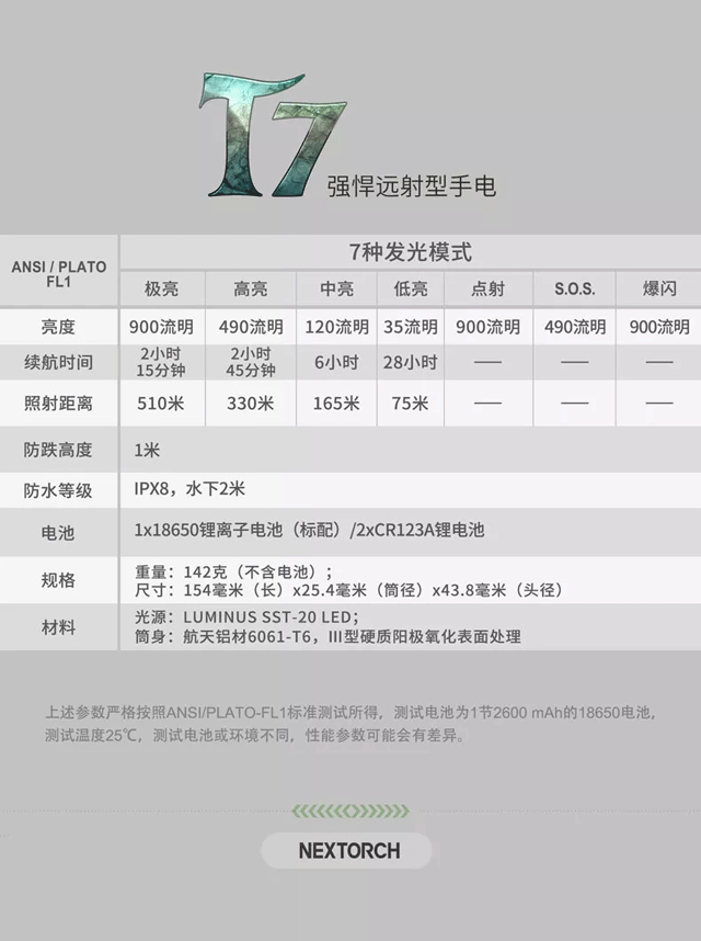 新品上市丨目之所至，一览无遗——T7强悍远射手电(组图)