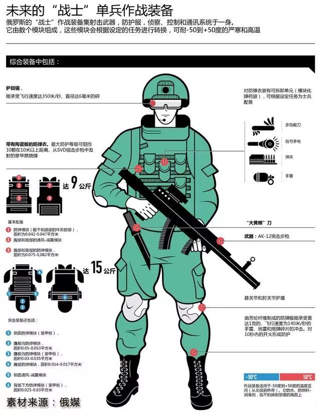 中国官兵首次试穿俄军最新单兵装备，可防10米外中口径穿燃弹(组图)