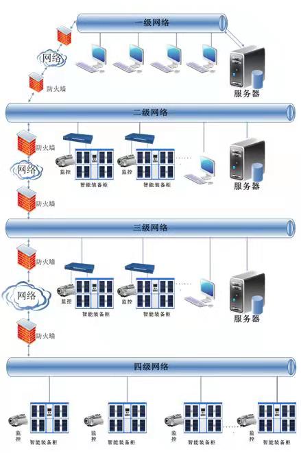 科技助力 广州星保引领警用装备智能管理新时代(组图)