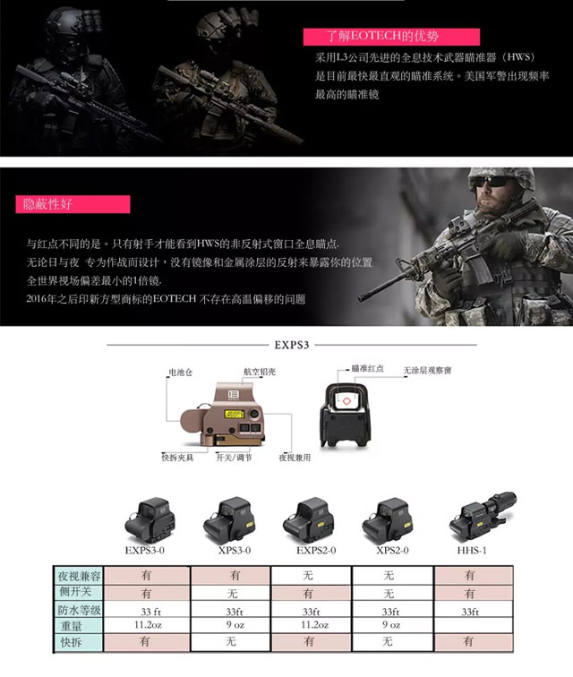 美军警精良装备被引进中国(组图)
