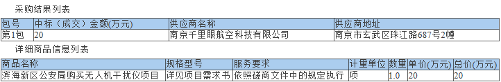 天津市滨海新区公安局采购特警用无人机干扰仪设备项目 (项目编号:ZCZB-2019-A-378)成交公告