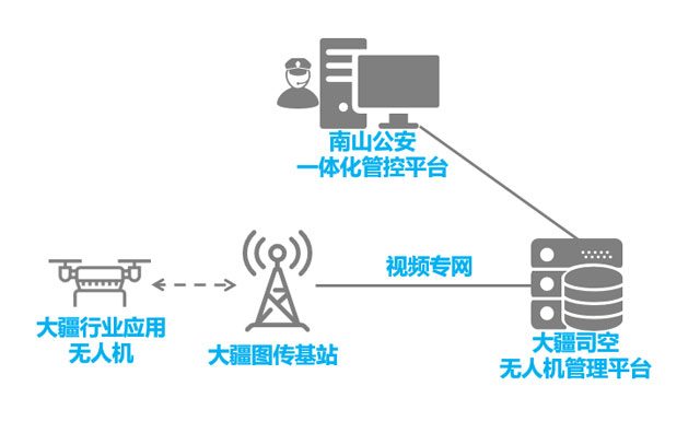 执勤0门槛，广东广州无人机自动巡逻带来智慧警务高效能(组图)
