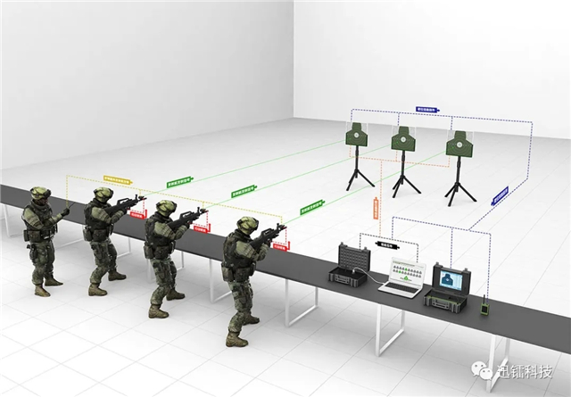 新品丨首发！轻武器激光训练报靶系统(组图)
