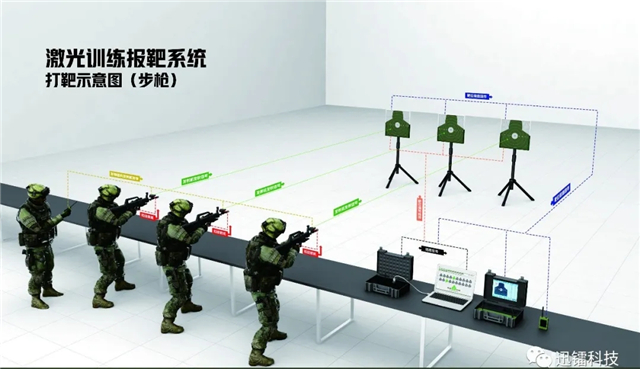 新品丨首发！轻武器激光训练报靶系统(组图)