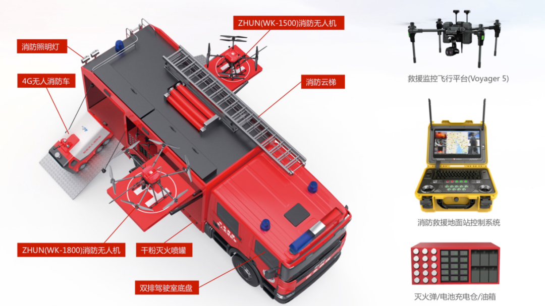 消防车+无人机 未来消防装备标配组合？(组图)
