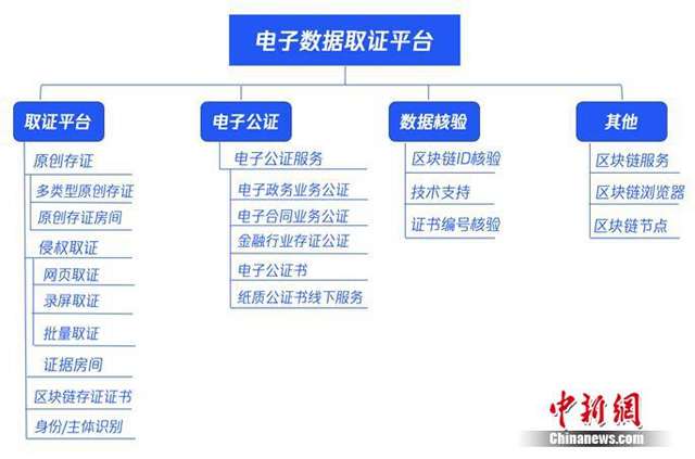 腾讯安全与北京市方正公证处共建一站式取证固证平台(组图)