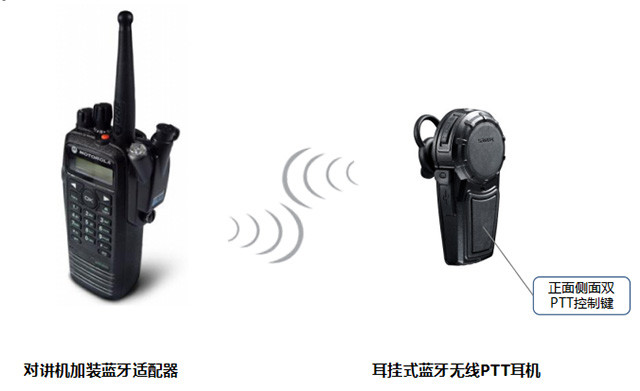 骑警最新通讯装备亮相  普莱美PRYME提供全面的无线通讯应用方案(附视频)