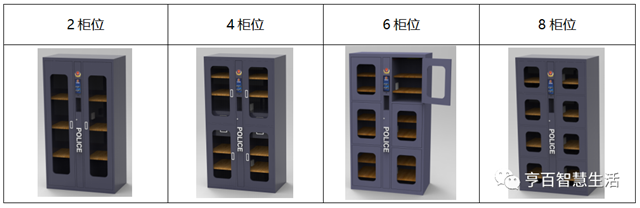 亨百新型警用装备智能化管理(组图)