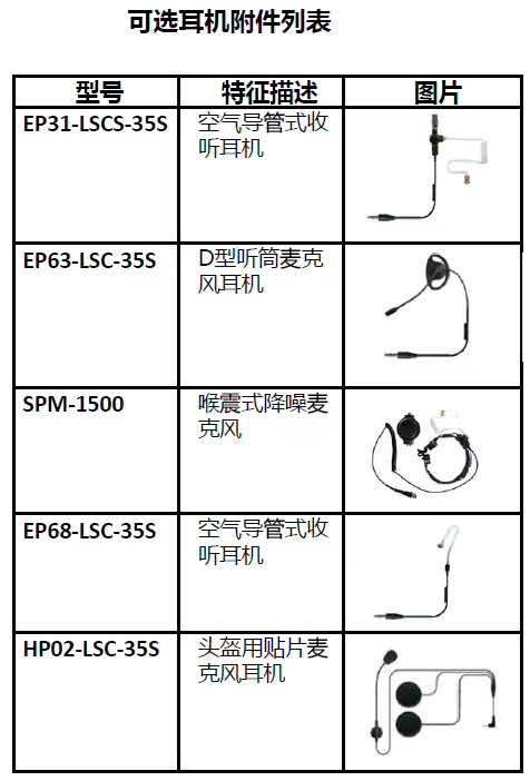 普莱美WPTT-M4对讲机通讯耳机(组图)
