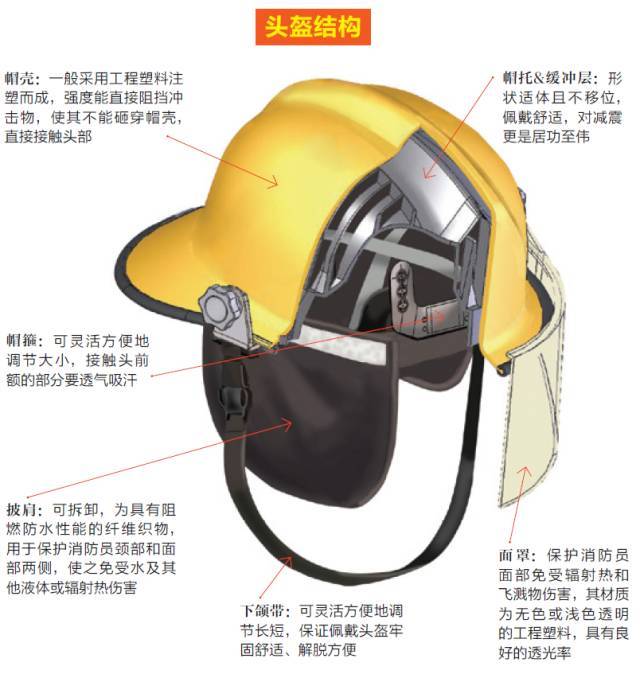 消防个人防护装备的发展史(组图)