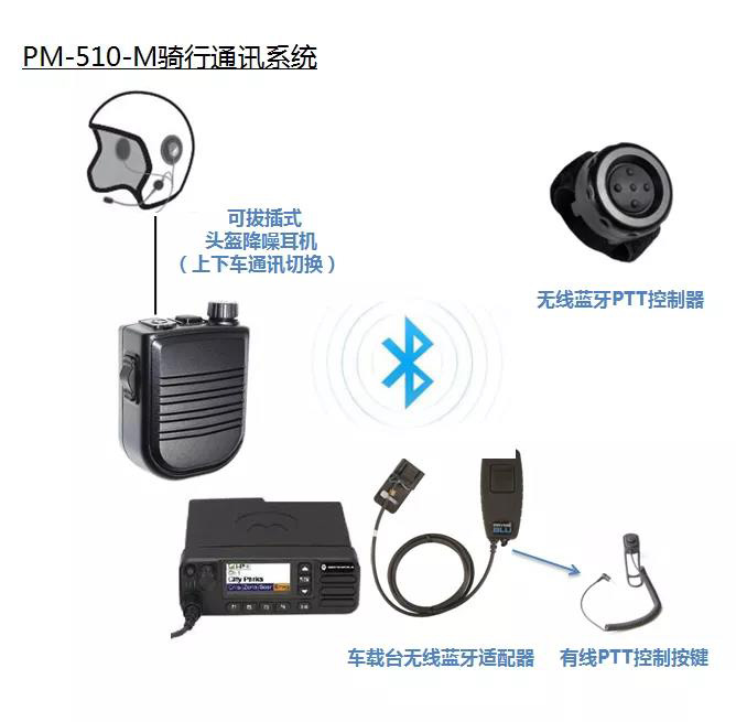 新品 | 普莱美PM-510-M车载台警用骑行通讯套件(附视频)