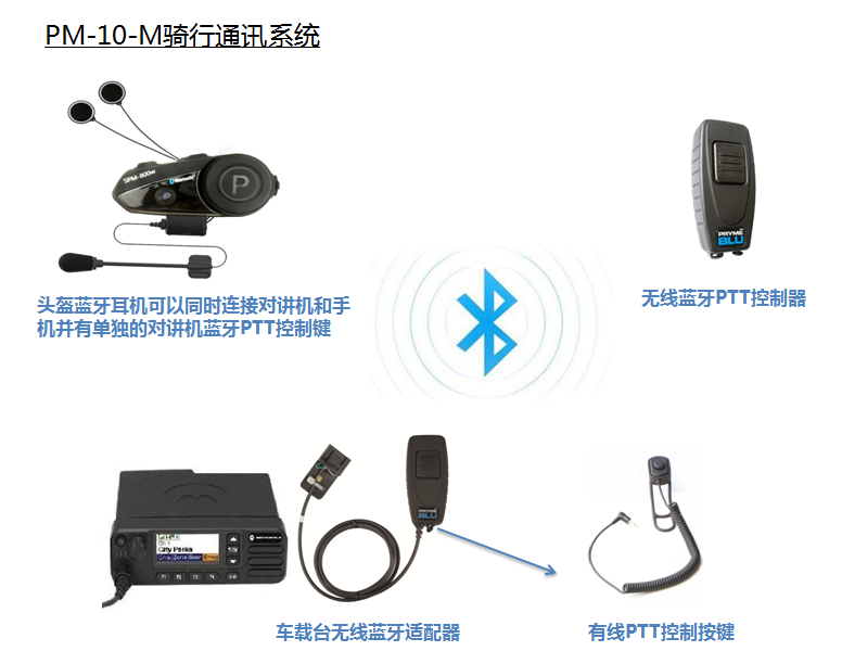 新品 | 普莱美PM-10-M车载台警用骑行通讯套件(附视频)